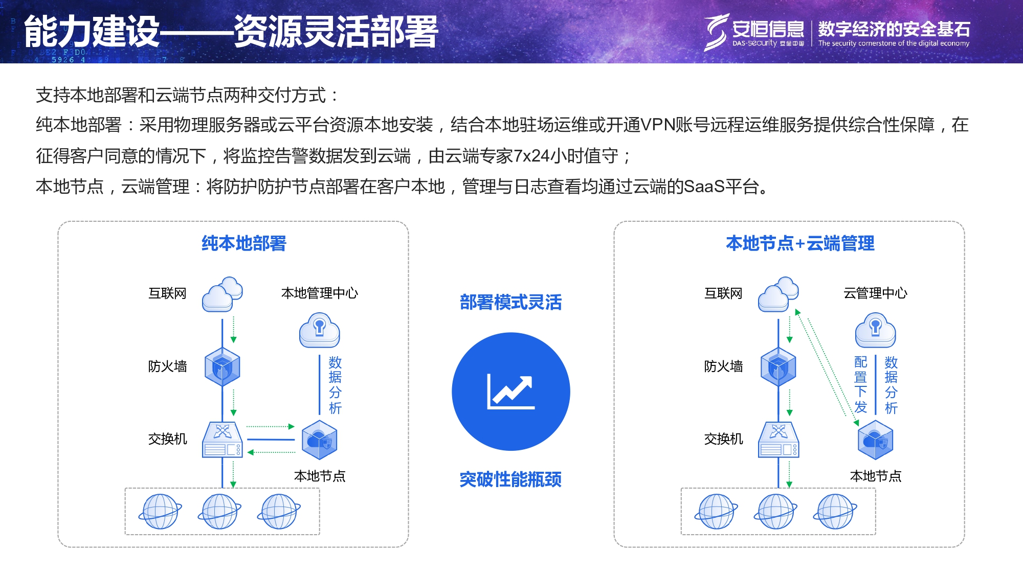 重要民生系統安全保障方案-匯總_page-0015