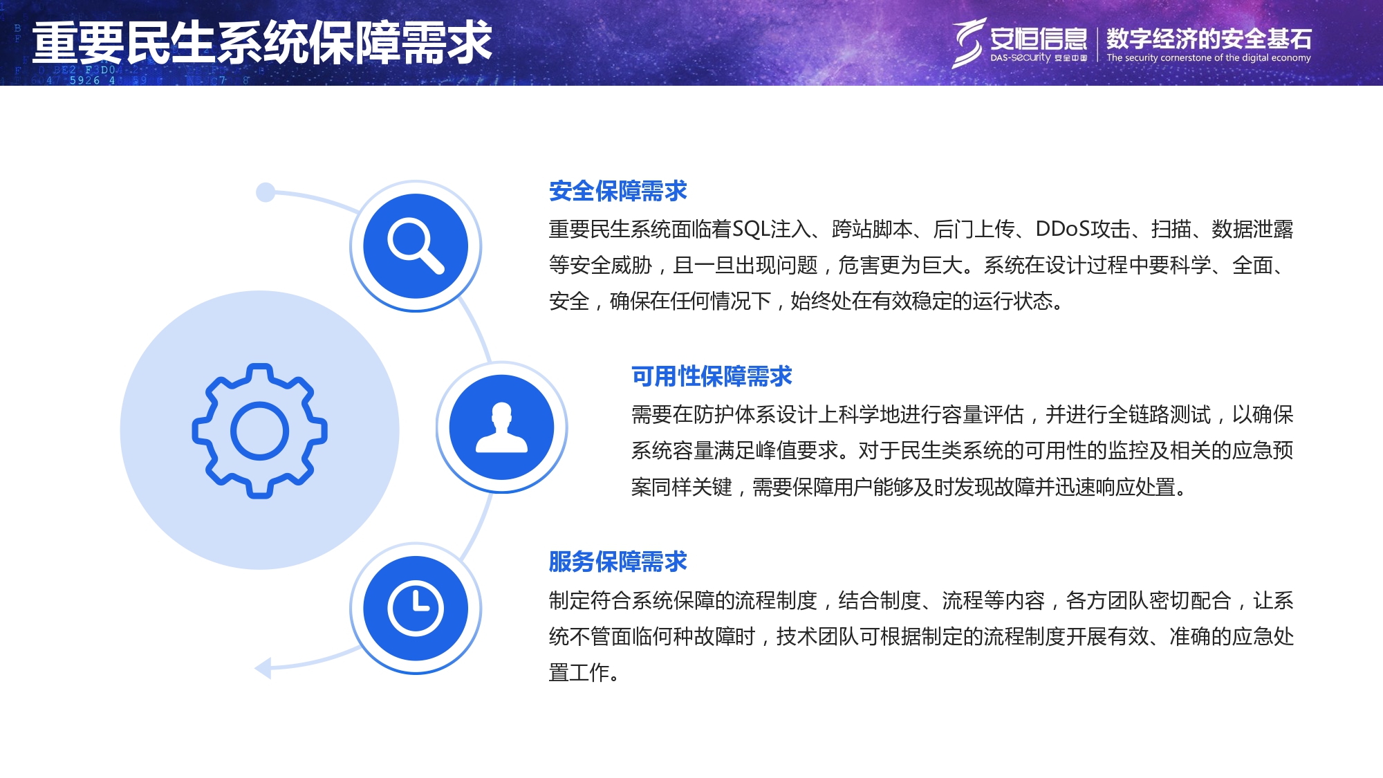 重要民生系統安全保障方案-匯總_page-0005