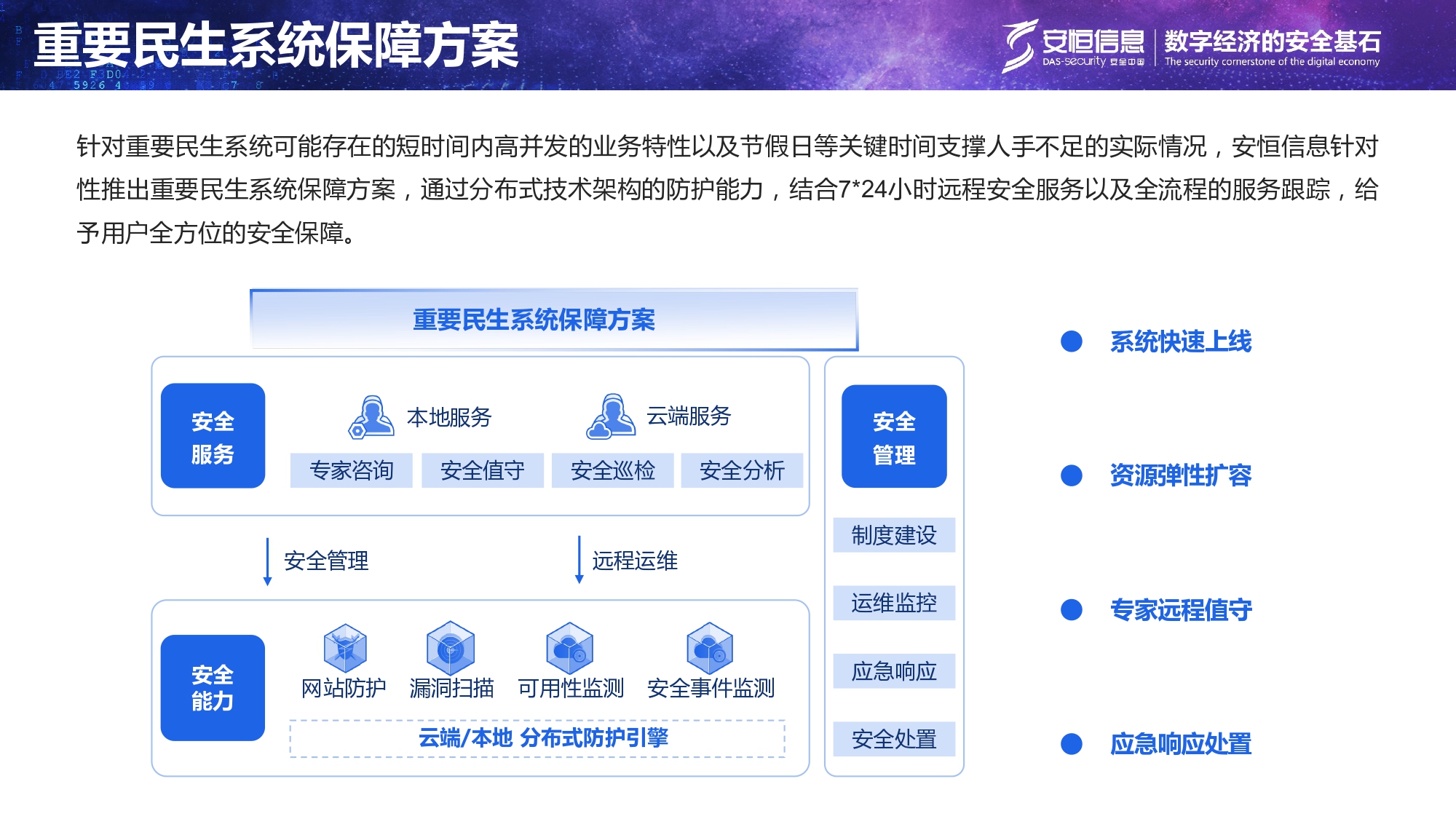 重要民生系統安全保障方案-匯總_page-0007