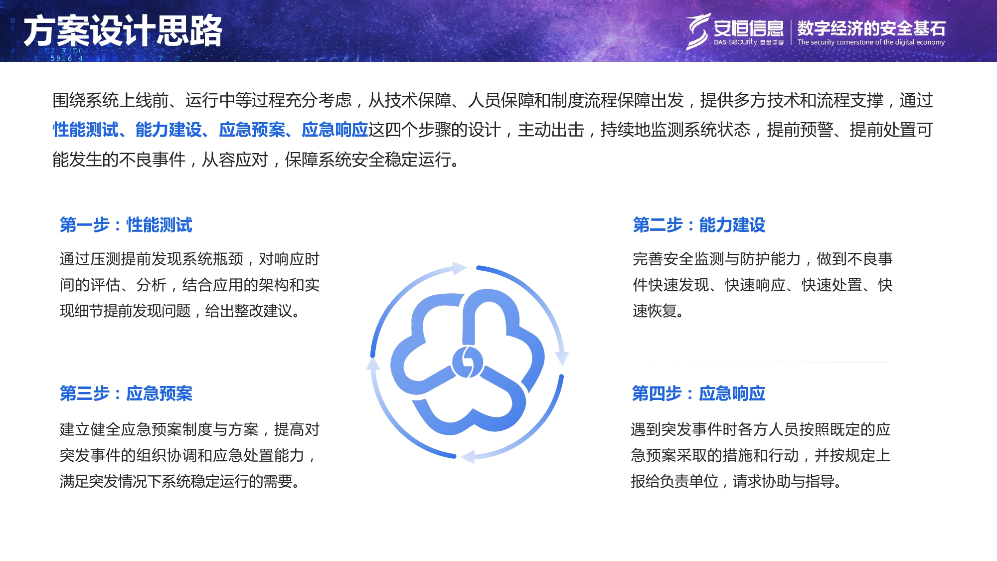 重要民生系統安全保障方案-匯總_page-0008