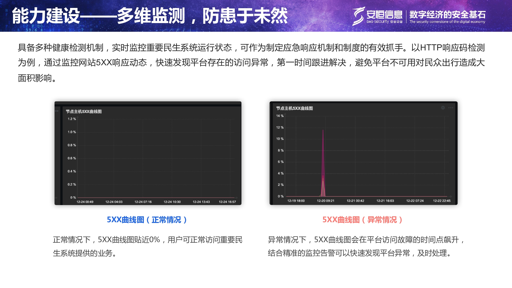 重要民生系統安全保障方案-匯總_page-0014