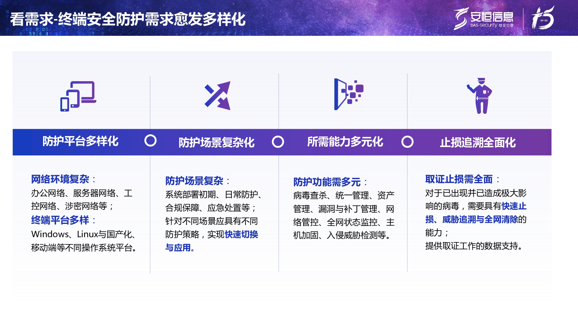 新產品發布-安恒終端安全管理系統（UES）_page-0005