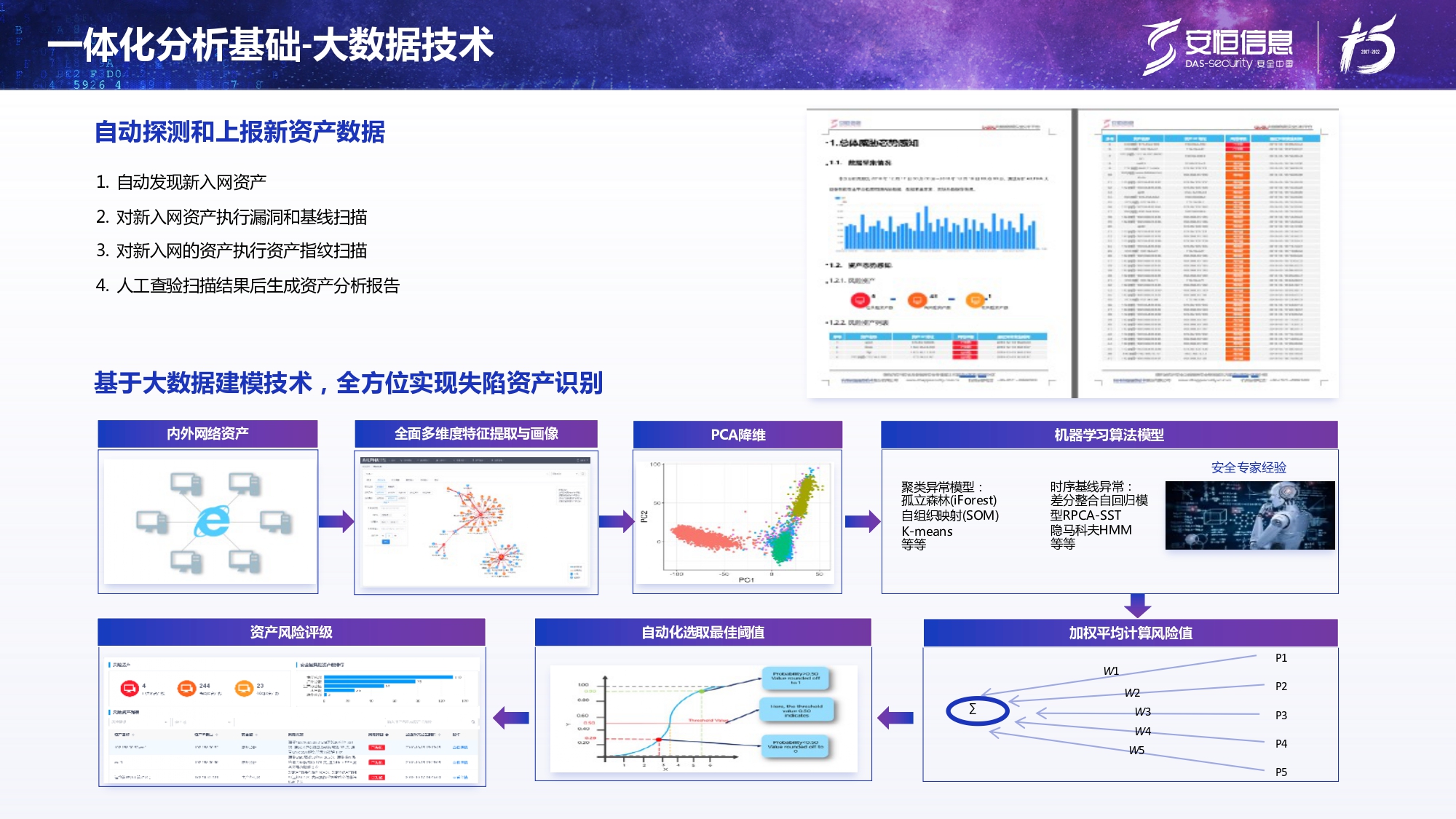 新產品發布-安恒終端安全管理系統（UES）_page-0012
