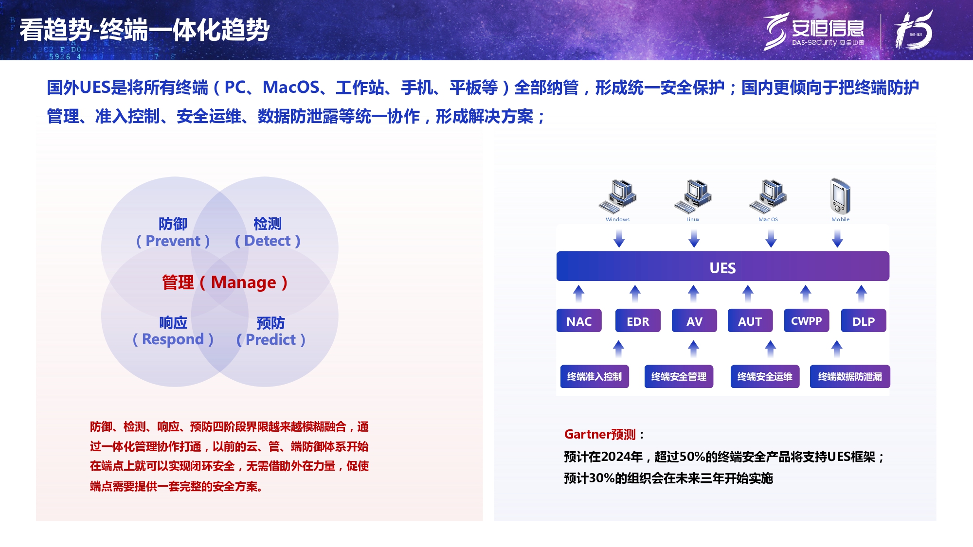 新產品發布-安恒終端安全管理系統（UES）_page-0006