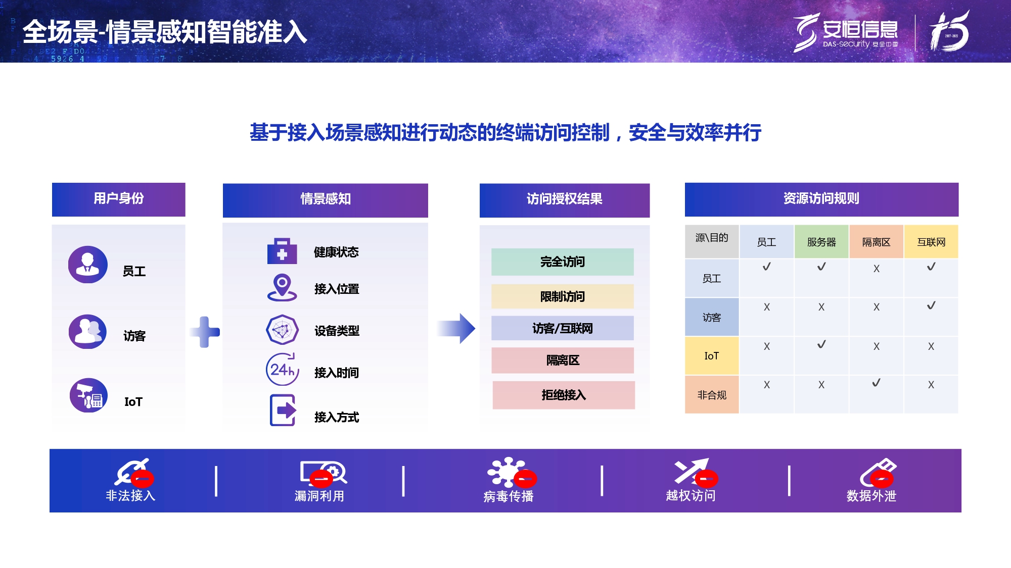 新產品發布-安恒終端安全管理系統（UES）_page-0016