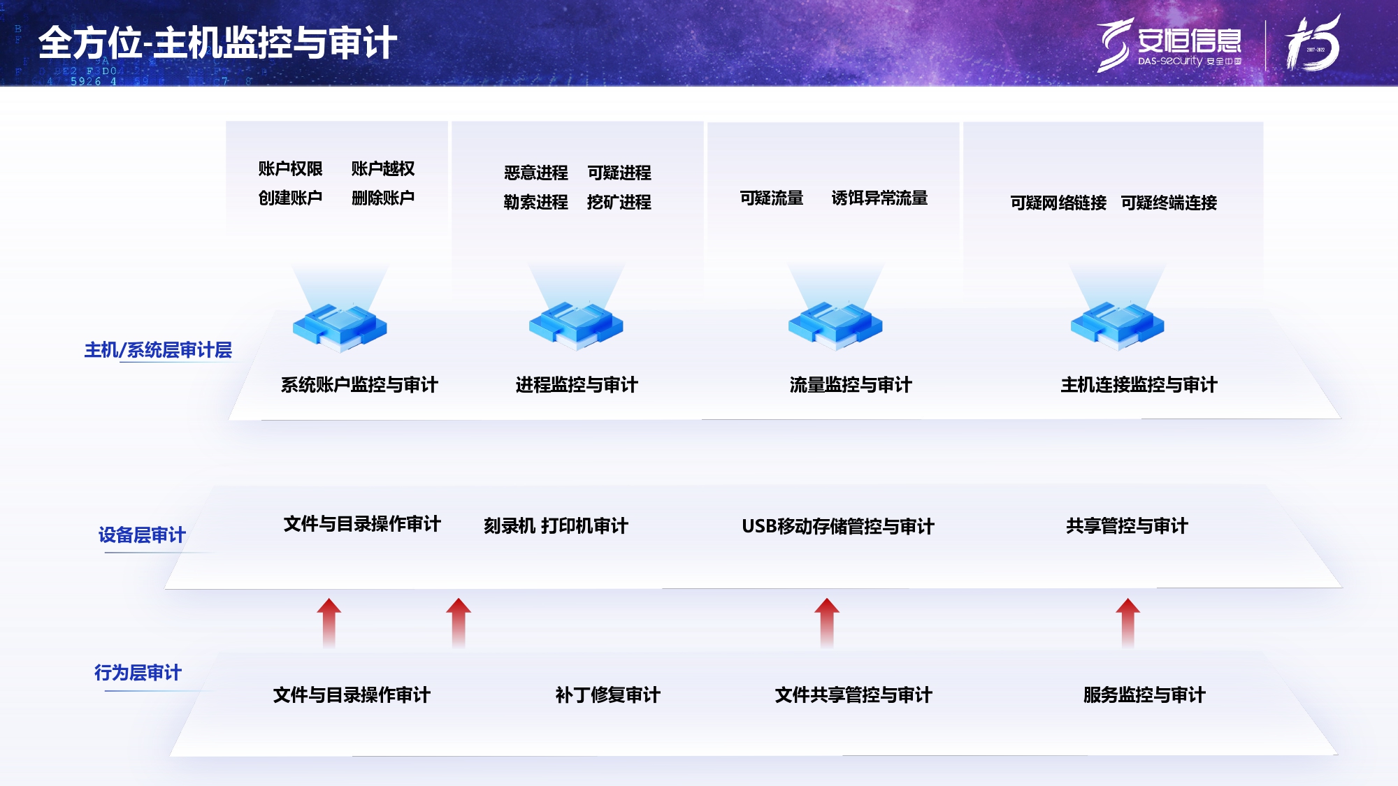 新產品發布-安恒終端安全管理系統（UES）_page-0017