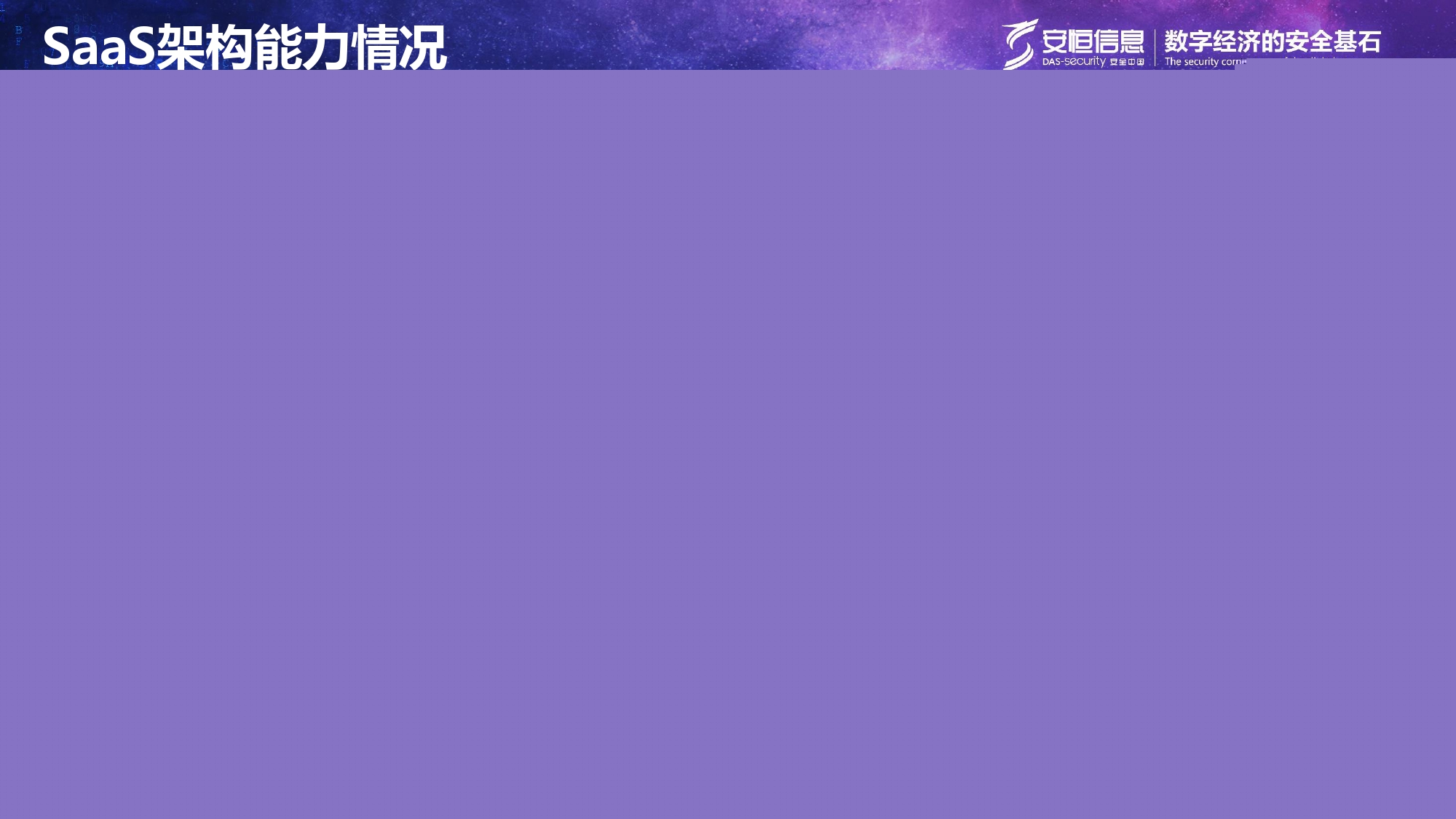 本地SaaS架構介紹_page-0009
