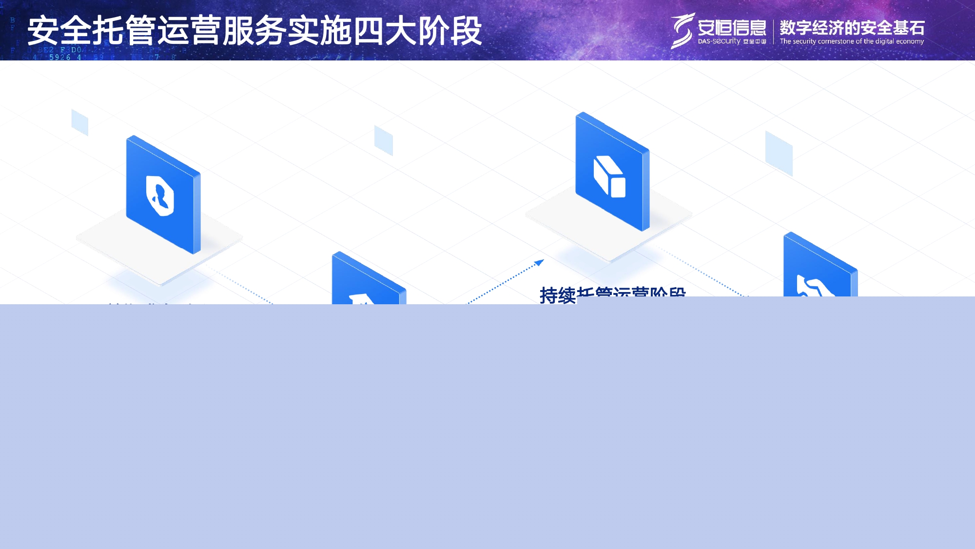 安恒信息安全托管運(yùn)營(yíng)服務(wù)MSS_page-0009