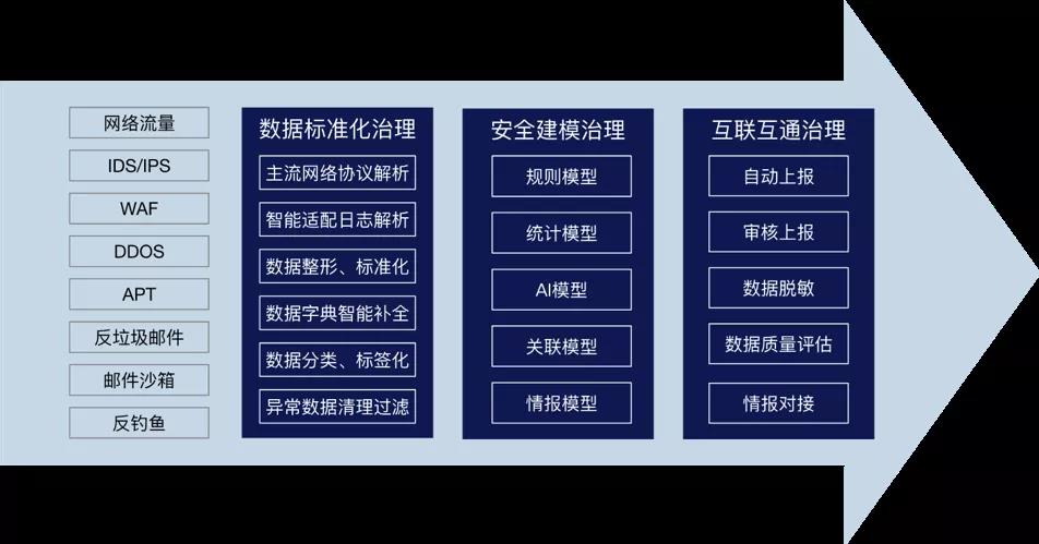 AiLPHA大數據