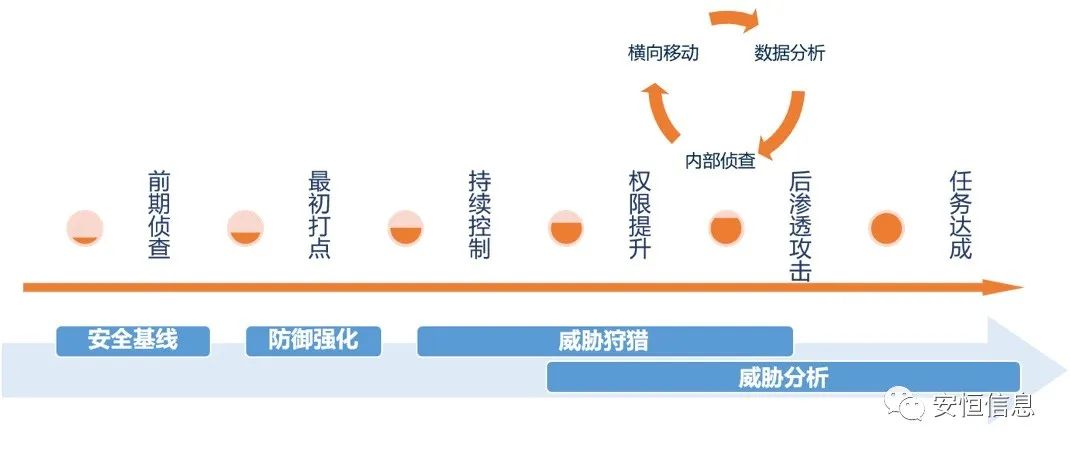 網(wǎng)絡(luò)安全實(shí)戰(zhàn)攻防演練