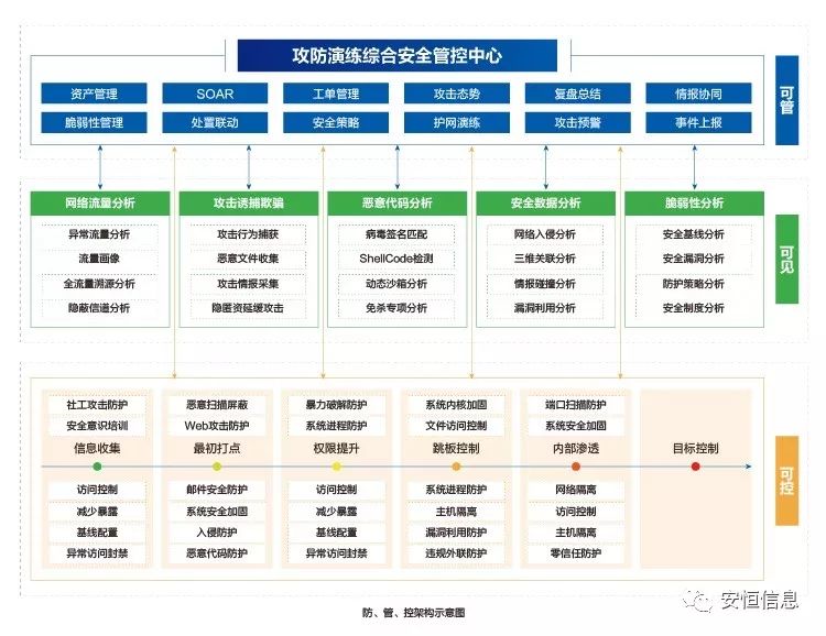 網(wǎng)絡(luò)安全實(shí)戰(zhàn)攻防演練