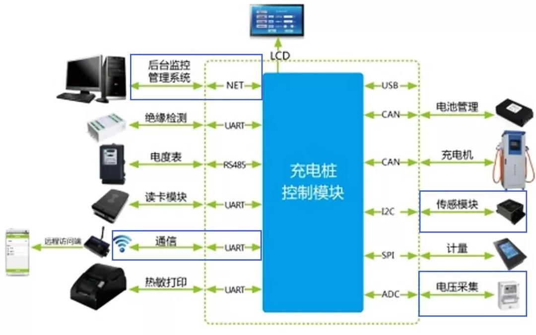 新基建充電樁
