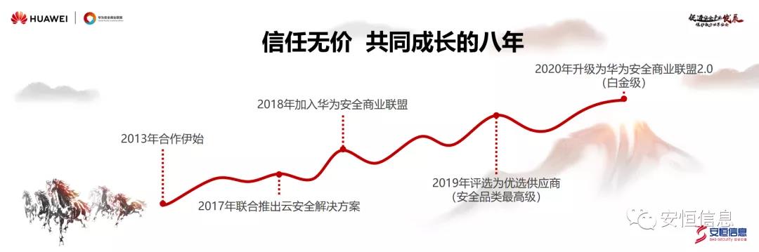 安恒信息范淵：安全真生態，賦能新安全