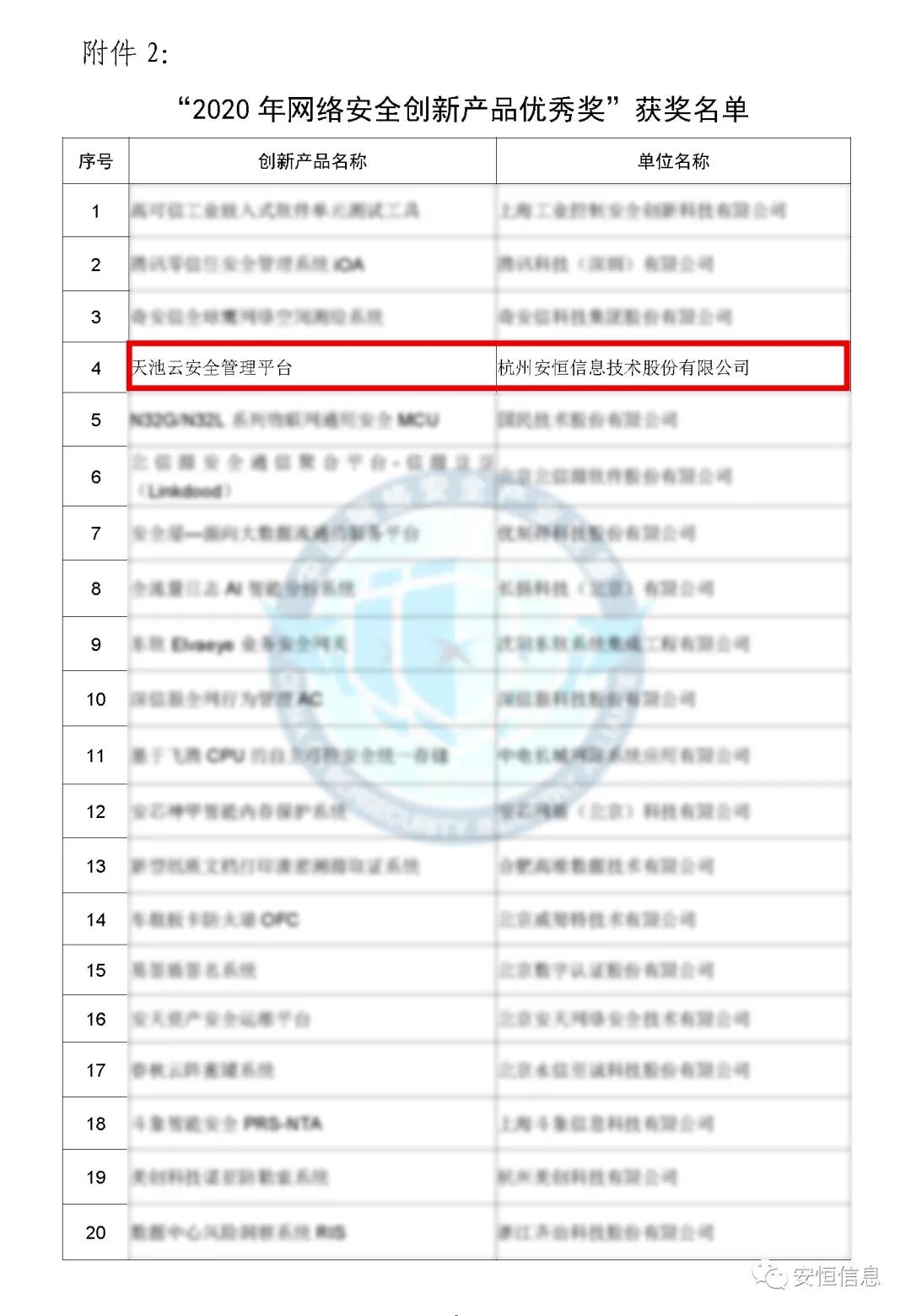 中國網絡安全產業聯盟（CCIA）    為促進我國網絡安全產業自主創新能力，推進產業結構化升級，為廣大用戶選擇網絡安全解決方案和網絡安全產品提供參考依據，中國網絡安全產業聯盟（CCIA）組織開展了“2020年優秀網絡安全解決方案和網絡安全創新產品評選活動”。經聯盟評審公示，安恒信息榮獲“2020年網絡安全解決方案優秀獎”（智能制造企業工業互聯網平臺安全防護建設方案）和“2020年網絡安全創新產品優秀獎”（天池云安全管理平臺），成為極少數獲得雙料獎的安全企業之一。    2020年網絡安全解決方案優秀獎    解決方案名稱  “智能制造企業工業互聯網平臺安全防護建設方案”    行業案例  某上市公司經過多年轉型實踐，打造了全球的互聯網個性化定制智能制造生態平臺，信息化與工業化深度融合，是工業互聯網戰略的優秀實踐。然而，隨著信息化程度也在不斷提高，企業對信息系統的依賴程度不斷增加，企業的網絡安全防護變得至關重要。同時隨著國內外安全形勢日趨嚴峻、以及網絡安全等保2.0的實施，無論是合規性、業務系統監管和防護還是安全運營管理，企業都面臨新的挑戰。    本方案從該公司整體安全出發，按照“全局統一”的思想，提供工業互聯網平臺、邊緣層工業控制系統、平臺與邊緣層通訊安全的全方位、一體化的工業互聯網安全解決方案。打造智能制造企業統一安全精準運營平臺，實現對接入安全能力的統一編排調度與彈性部署，匯聚攻擊檢測、異常感知、業務特征匹配等多源異構數據并進行綜合分析，實現辦公、數據庫、核心業務、工業控制系統、物聯設備區縱深防御、聯控聯防。是工業互聯網安全建設的標桿和范本。    關鍵技術  在本解決方案中使用了下面兩項關鍵技術：    （1）基于機器學習的異常行為檢測技術  根據工業物聯網系統中用戶及網絡設備之間訪問行為的業務特征，確定行為指標。其次，平臺的數據預處理模塊將系統行為日志中的行為指標提取出來作為多維變量數據。第三，聯合有監督和無監督的算法對行為日志進行分析，經過反復迭代有監督算法的分析，逐漸將專家的經驗學習到分析算法中。待分析的數據經過上述算法的分析，可以準確的發現工業物聯系統中的異常行為。    （2）基于隱患利用路徑的威脅預警分析技術  工業物聯網系統中，各個信息資產都有可能存在隱患。攻擊預警是一個基于理論推理的可能性結果，利用可視化功能，可以將這些可能的結果用可視化方式即攻擊圖譜的方式呈現出來，更加直觀的提示出攻擊事件的可能發生過程。    方案成效    （1）預見性安全維護  本方案提供了預見性安全維護，有助于減少意外停機、改善生產運營動態。該解決方案幫助維護了一個智能制造架構網絡安全的集中運營中心，以創建智能的、按優先級排列的維護作業順序。同時，可以將檢測潛在不良網絡安全現象、提供潛在網絡攻擊警示。    （2）平臺化安全運營  本方案建立安全管理中心，采用大數據平臺用無監督的算法對數據進行智能判斷，并在分析結果上打上標記。平臺針對每天大量的日志，提煉出安全預警、安全漏洞、攻擊態勢等信息為用戶展示和匯報,大大較少了運維人員的工作量,以前需要幾個人來完成目前只需一個人就能完成整個智能平臺的安全運維。    工業互聯網的發展使得現實世界和網絡世界深度聯通，導致網絡空間的攻擊穿透虛擬空間，直接影響到工業運行安全并擴散、滲透到人身安全、關鍵基礎設施安全、城市安全，乃至國家安全。安恒信息將繼續立足行業需求，持續提高產業支撐能力、應用服務能力和生態構建能力，發揮好安全紐帶作用，營造工業互聯網發展生態，保障工業互聯網高質量發展。    2020年網絡安全創新產品優秀獎    產品名稱  “天池云安全管理平臺”    產品介紹  天池云安全管理平臺（簡稱“天池”）是安恒信息根據對云計算多年的深入研究和風險分析，以及對安全領域的多年經驗技術積累，結合公司全線安全產品，打造的專門針對云上安全的安全產品，旨在幫助用戶解決云上的安全問題。天池通過不斷的匯聚云安全能力，幫助用戶構建一個統一管理、彈性擴容、按需分配、安全能力完善的云安全資源池。    產品創新性  一站式云安全解決方案：提供覆蓋事前云監測、事中云防御、事后云審計等一站式云安全能力。    1、安全自服務：用戶可通過統一管理平臺自助開通安全服務，自定義安全服務的種類、規格、時間、數量等；  2、自動化部署：當用戶開通安全產品時，天池管理平臺會調用底層安全資源池的接口實現安全產品的自動部署安裝，用戶一鍵式申請開通就可以立即使用；  3、數據權限隔離：天池實現基于租戶級別的云安全產品和安全數據隔離，保障每個租戶安全數據的獨立性。  4、彈性擴展：安全資源池和單個安全產品性能都需要擴展，天池為用戶提供安全資源池和安全產品的動態擴展能力。  5、高可用：天池的每一份數據會同時保存在不同的計算節點的存儲內，當一臺計算節點出現故障無法運轉時，會實現安全產品虛擬機的自動漂移，不會影響安全業務的正常運行。  6、大數據安全分析：天池實現其他安全模塊和大數據模塊的聯動防御，分析發現潛在的入侵和高隱蔽性攻擊，預測即將發生的安全事件。    市場認可  經過多年的積累，天池案已經具備豐富的云安全能力，覆蓋主機安全、網絡安全、應用安全、數據安全，可為用戶提供一站式云安全解決方案。天池已經完成了和市場上主流的12大云平臺的兼容，包含阿里云、騰訊云、華為云、浪潮云等等，滿足用戶不同應用場景下的云上安全需求，截止到2020年，安恒已經為180余朵私有云平臺，數萬個云上用戶提供云安全服務能力。    獲得了市場廣泛認可：  - 2018年浙江省第二批行業云應用示范平臺  - 2017年杭州市云計算與大數據優秀項目  - 2017-2018年度新一代信息技術優秀解決方案    2018-2020歷屆榮譽  “AiLPHA 大數據智能安全平臺V2.0 ”榮獲“2018年網絡安全創新產品優秀獎”  “網絡安全態勢感知通報預警與預防解決方案”榮獲“2019年網絡安全解決方案優秀獎”  “基于大數據的工控態勢感知監測預警系統V2.0”榮獲“2019年網絡安全創新產品優秀獎”