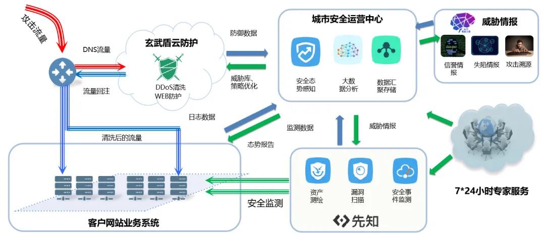 浙江CIO峰會｜數字化轉型時代，給CIO們的建議