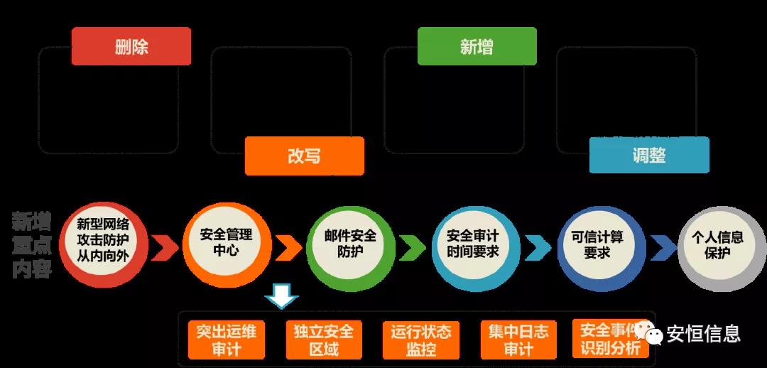 范淵遼商總會演講：這些安全領域都要敲響警鐘！